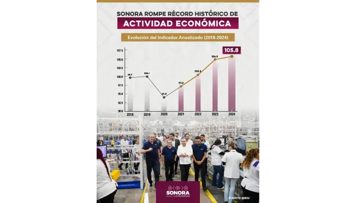 Las Noticias al Momento -