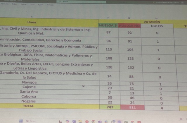 Las Noticias al Momento -