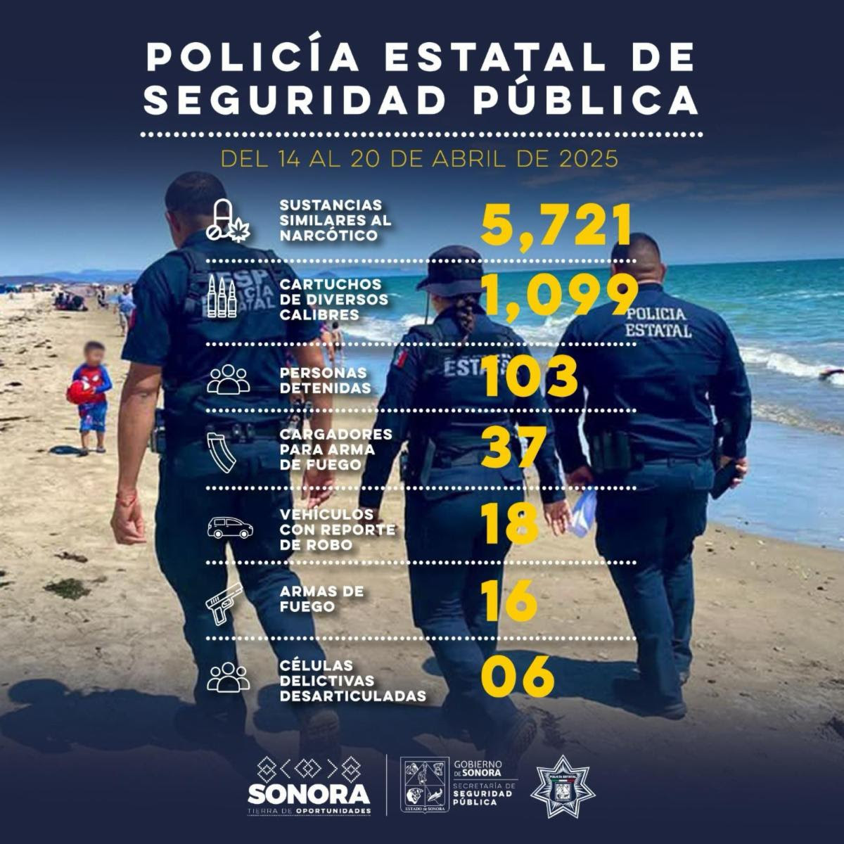 Las noticias al momento - Más de 100 detenidos por el Gobierno de Sonora en operativos de Semana Santa