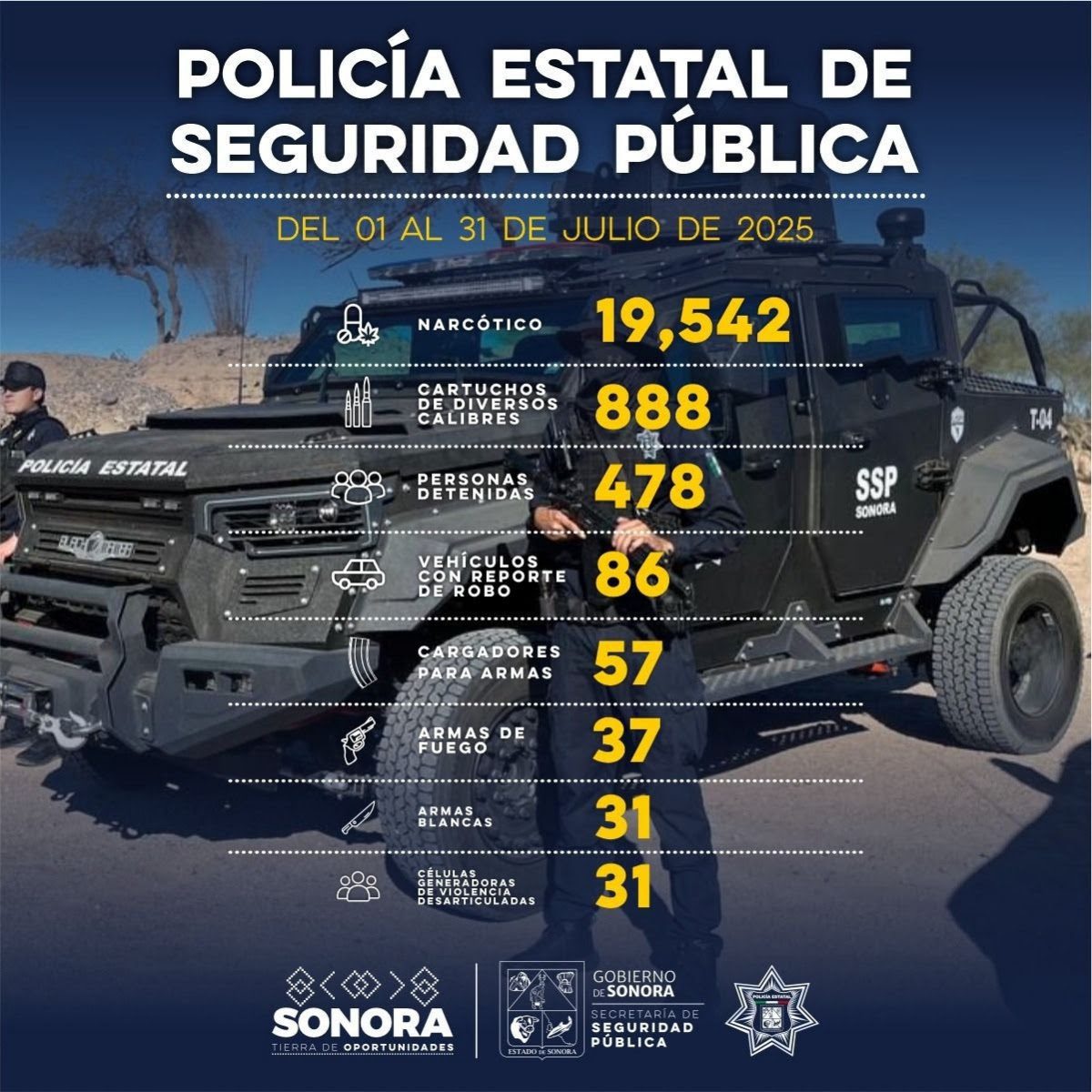 Las Noticias al Momento