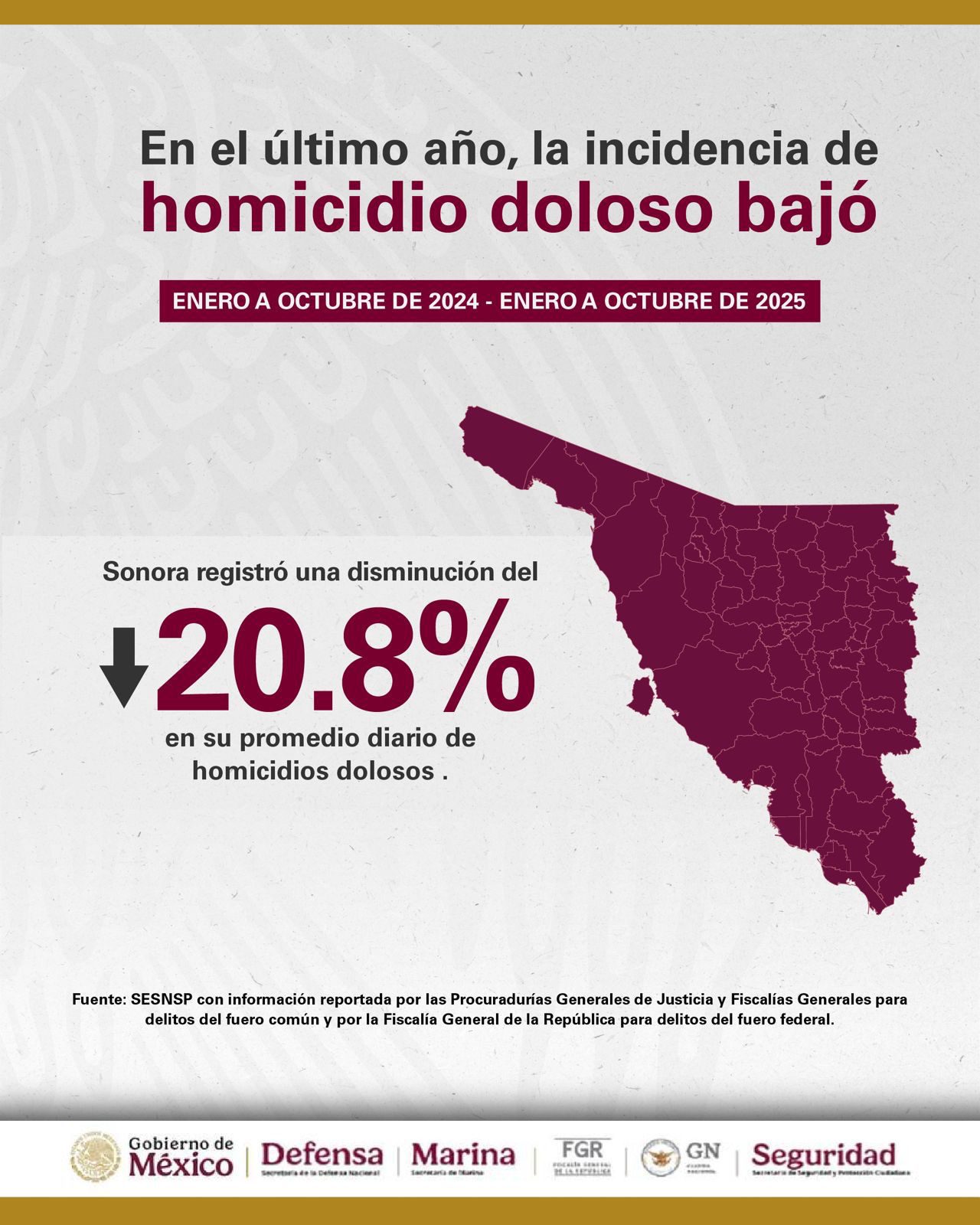 Las Noticias al Momento