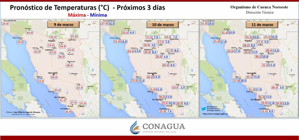 Las Noticias al Momento