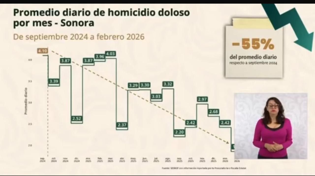 Las Noticias al Momento