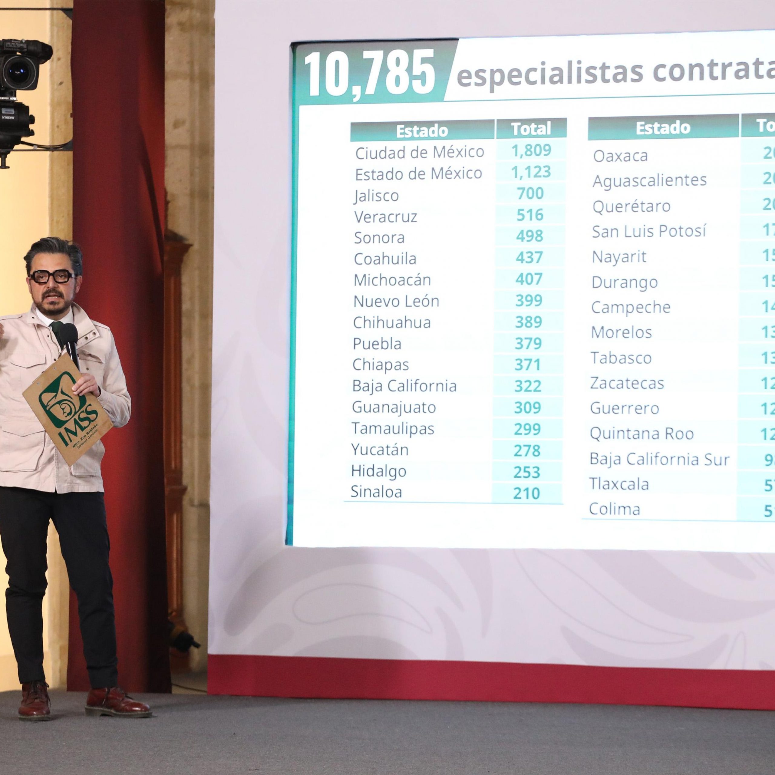 Las Noticias al Momento