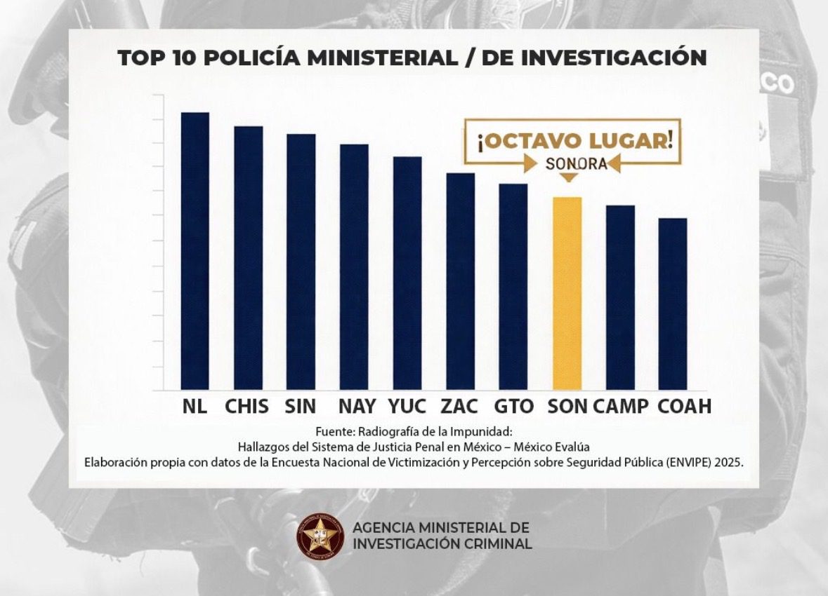 Las Noticias al Momento