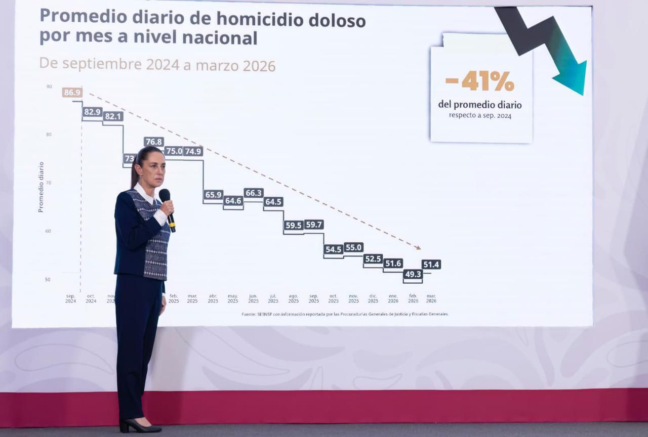 Las Noticias al Momento