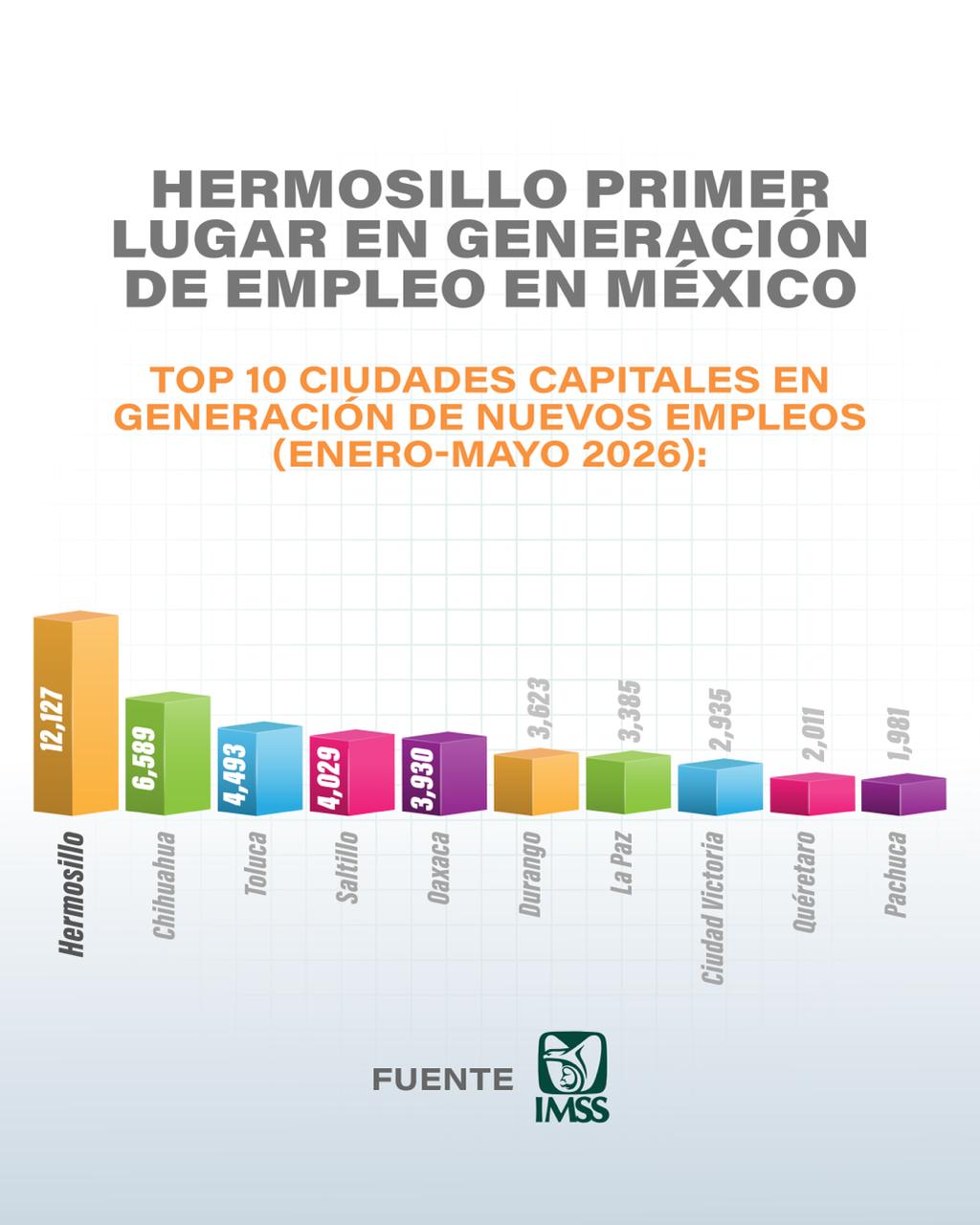 Las Noticias al Momento