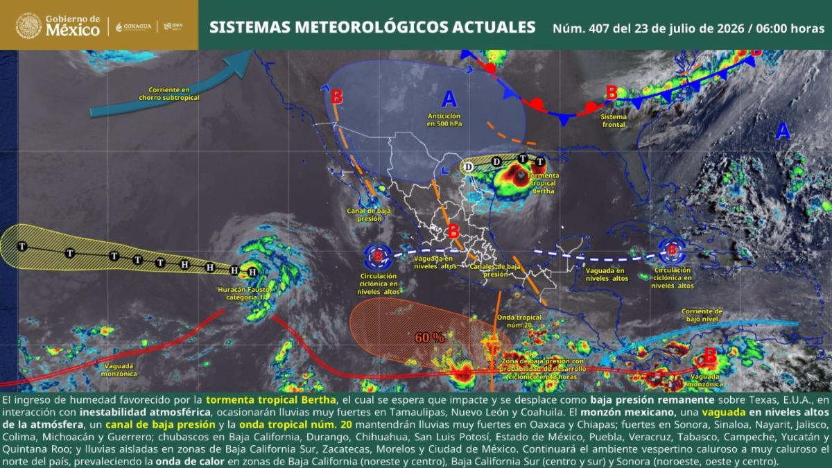 Las Noticias al Momento